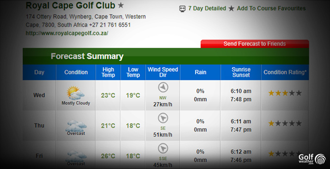 click here to see detailed weather forecast for Royal Cape Golf Club